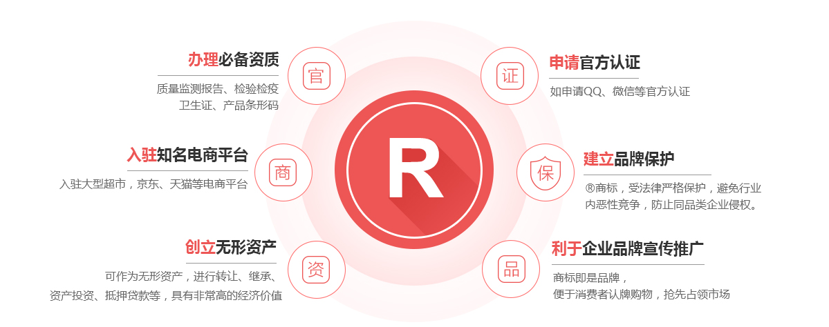 天长商标注册的作用